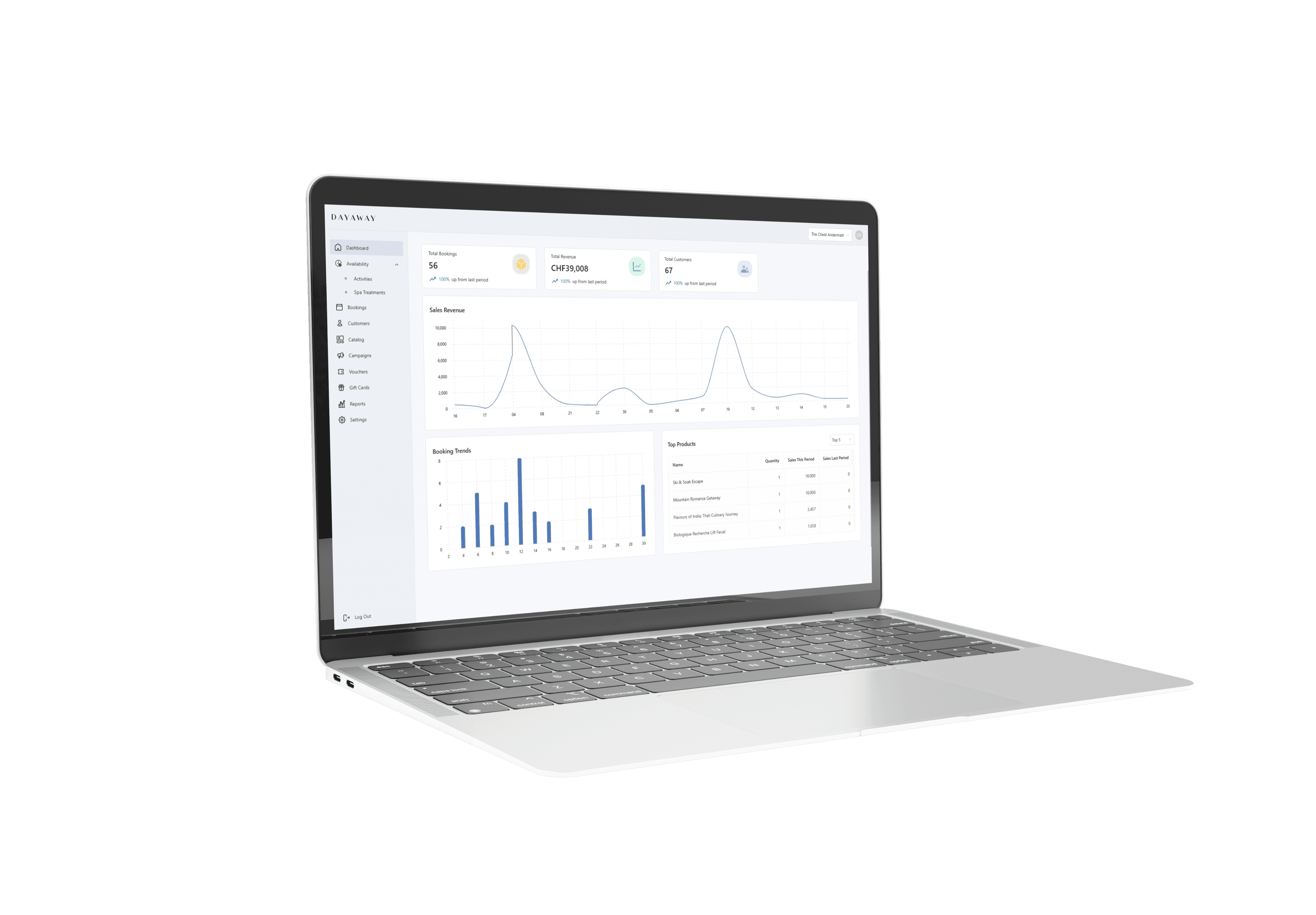 All-in-One Experience Platform